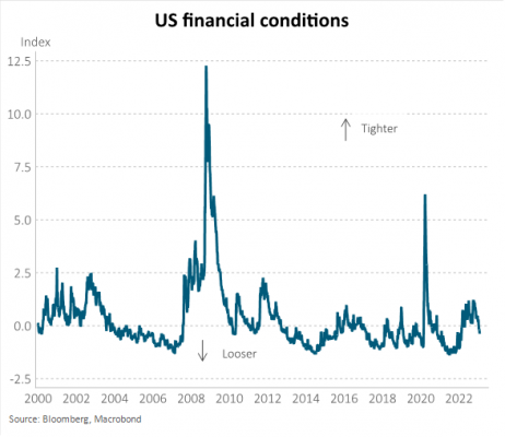 Us financial conditions