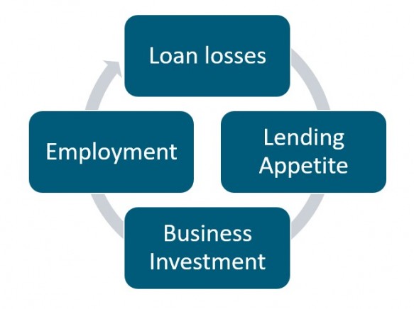 Leveraged loans2