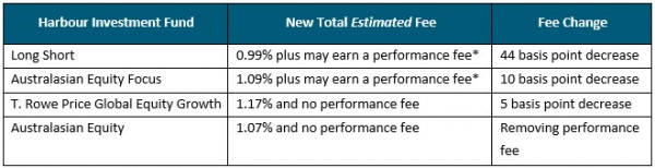 Fees Table